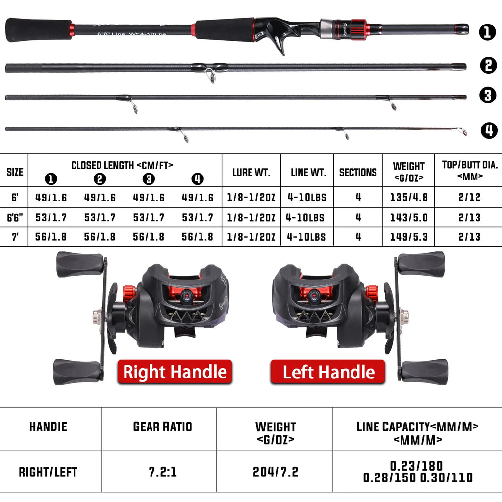 Combo de caña y reel de pesca Sougayilang 1,8 a 2,1 m de fibra de carbono, con reel relación 7.2:1, freno máximo de 10 kg y regalo incluido