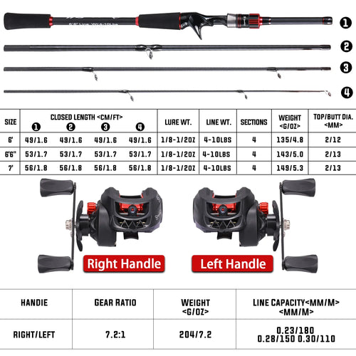 Combo de caña y reel de pesca Sougayilang 1,8 a 2,1 m de fibra de carbono, con reel relación 7.2:1, freno máximo de 10 kg y regalo incluido
